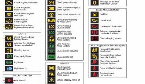 2014 Honda Pilot Dashboard Warning Lights Symbols