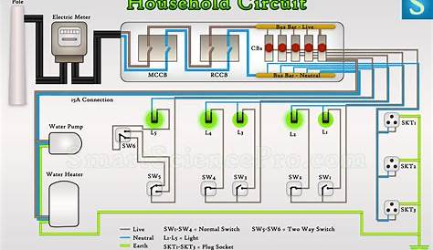 Basic Electrical Parts & Components of House Wiring Circuits • SSP