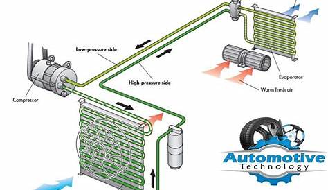 Schematic Automotive Air Conditioning - Wiring Diagram