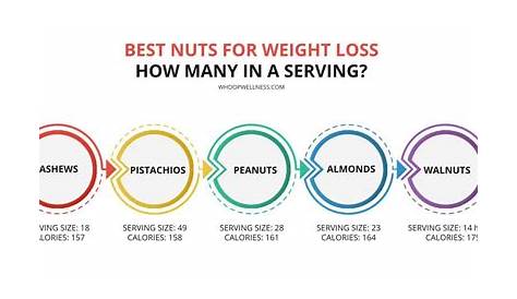 What Are The Best Nuts For Weight Loss? Top 5 Lowest in Calories!