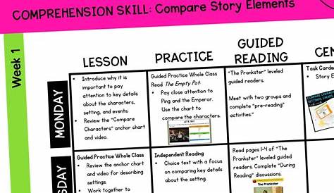 story elements lesson plan 1st grade