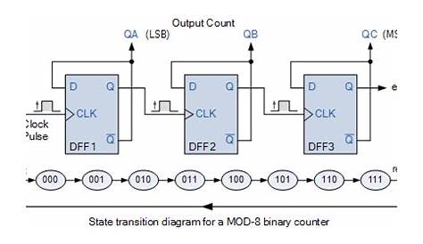 mod 4 counter circuit diagram