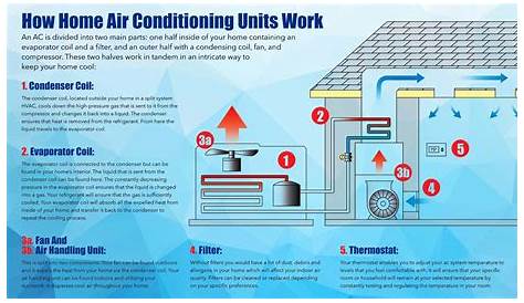 central air conditioning schematic diagram