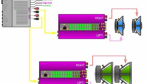 Two Amplifier Wiring Diagram - Wiring Diagram