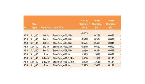 chilled water pipe size chart ashrae