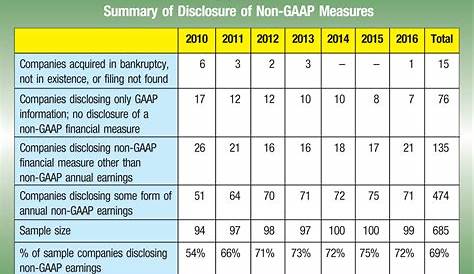 gaap numbering chart of accounts