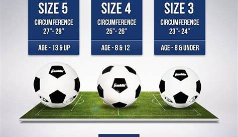 Soccer Ball Sizing Chart by Age | Franklin Sports