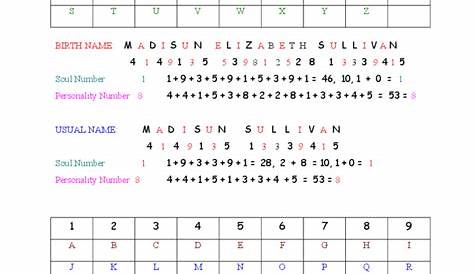 Numerology Calculation Sheet Chart Numerology Life Path, Numerology