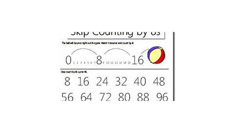 Homeschool Creations: Skip Counting Charts from 2 to 12