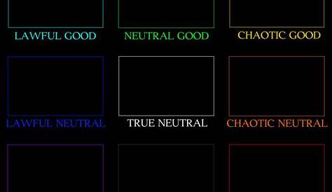 Blank Alignment Chart Template by DogPersonThing | Alignment Charts