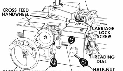 engine lathe diagram