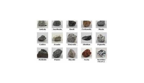 igneous rock identification chart