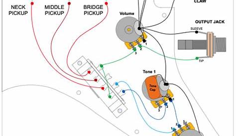 Custom Guitar Electronics and Wiring - Munson Guitars