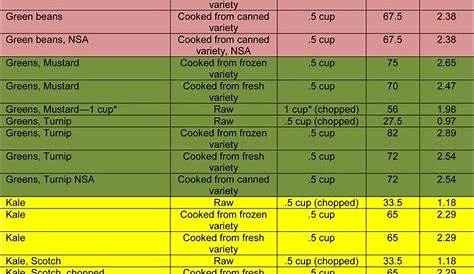 optavia vegetable conversion weight chart