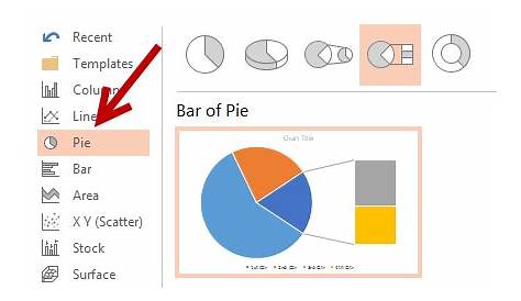insert pie chart in powerpoint