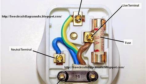 240V Extension Cord Wiring Diagram : A Guide to Body Cord Plugs and