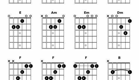 Simple Guitar Chord Chart Pdf - Sheet and Chords Collection