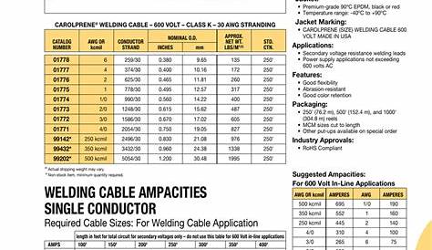 WELDING CABLE AMPACITIES SINGLE