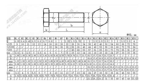 metric hex head bolt dimensions chart