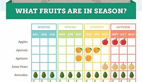 fruit in season chart