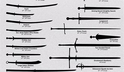 Swords chart | MLTSHP