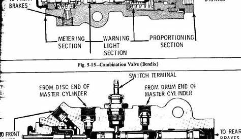 ford brake proportioning valve diagram