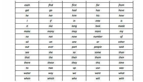 list of sight words for 1st grade pdf