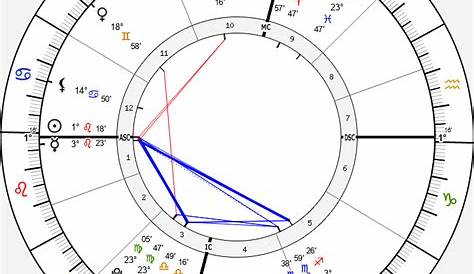 jennifer lopez astrology chart