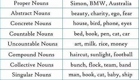 printable list of nouns