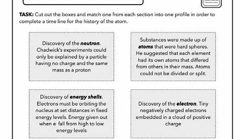 1.4 History of the atom, AQA Chemistry | Teaching Resources