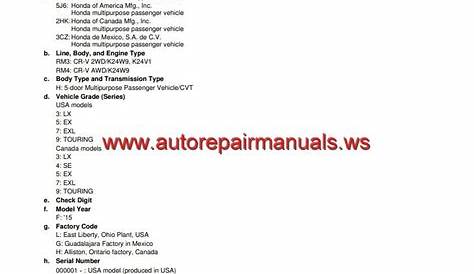 HONDA CRV 2015 Workshop Manual | Auto Repair Manual Forum - Heavy