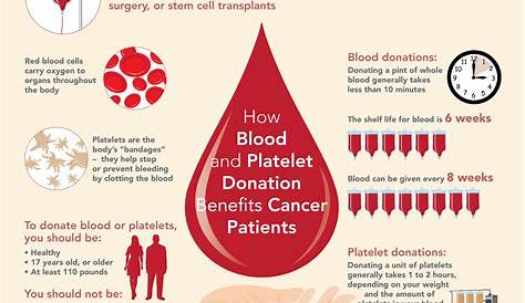 blood donation chart type