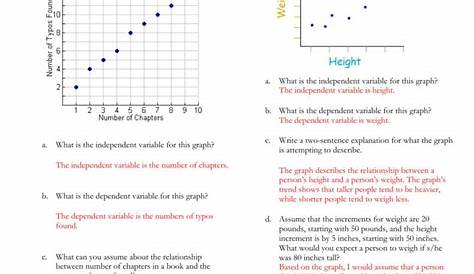Worksheet 1.5 Analyzing Graphs Of Functions Answer Key – Function