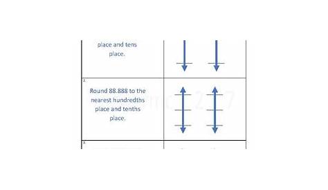 Vertical Number Line Rounding Practice Worksheet 5 by Katherine McDermott
