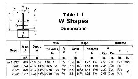 wide flange beams chart