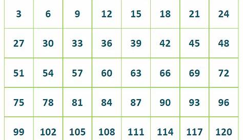 Printable Count by 3 Practice Chart