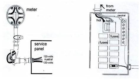 home electrical wiring diagrams pdf