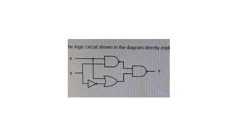 circuit diagrams from expressions