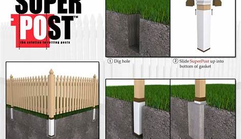 Concrete Fence Post Protectors Project PDF Download – Woodworkers Source