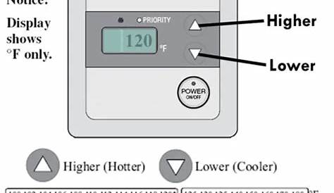 water furnace thermostat manual