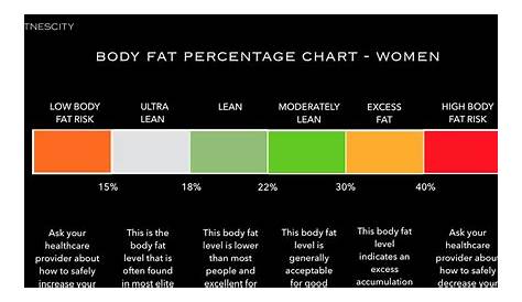 visual body fat percentage chart