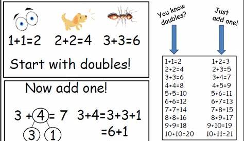 How To Teach Doubles Plus One - Cynthia Stinson's Addition Worksheets