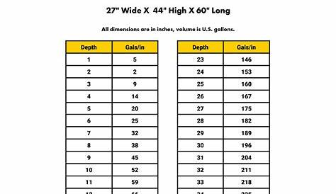 275 Gallon Obround Tank Strapping Chart - Greer Tank, Welding & Steel