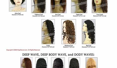 wig length chart curly