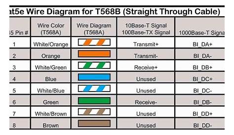 Cat 6 Connector Wiring Diagram Ethernet Phone Jack Single Cat5e