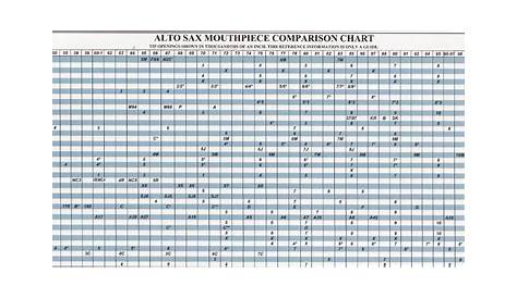 Yamaha Trumpet Mouthpiece Chart