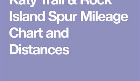 Katy Trail & Rock Island Spur Mileage Chart and Distances Mileage Chart