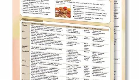Herbs and Spices Chart - Quick Reference Guide