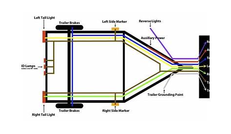 3 wire trailer light wiring diagram