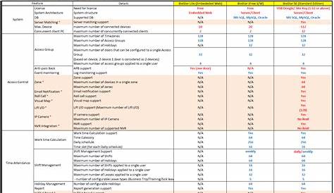 biostar ministar heating times guide